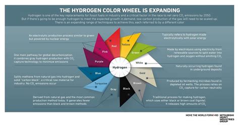 h2co2 color.